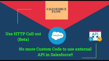 23.How to Series | Salesforce Flow | No more Custom Code for external API | Use Flow HTTP Call out