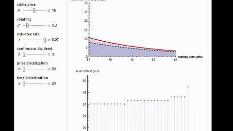 Pricing Put Options with the Implicit Finite-Difference Method