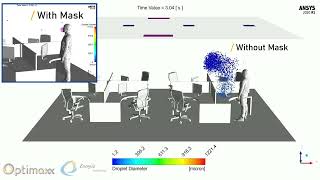 Simulation Results : Simulation of Covid-19 Aerosol Spread in Office Environment