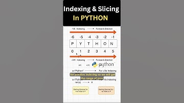 Indexeren van strings in Python is SUPER EENVOUDIG 🔥