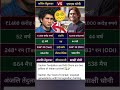 🔥😱Sachin Tendulkar and MS Dhoni are two pillars of Indian cricket 🇮🇳🏏