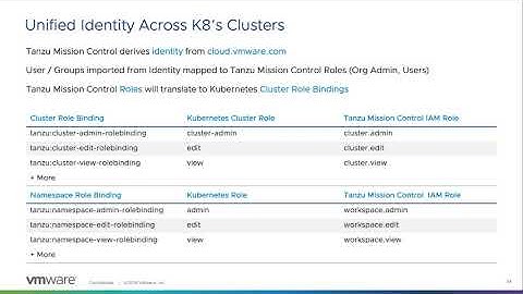 Identity and Access Management in VMware Tanzu Mission Control (Ignite Hybrid Cloud Series)