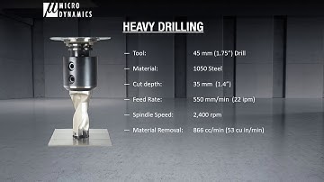 Micro Dynamics USA – Heavy Drilling