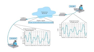 Introduction of Analog and Digital Transmission