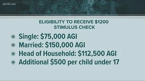 What you need to know about the coronavirus stimulus bill and who qualifies