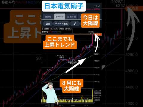 12/2日本電気硝子(5214)大陽線からもう一段の上昇に期待【れふてぃひでぃチャートチェック】 #株 #投資 #相場見通し #stockmarket sto#今日の株価
