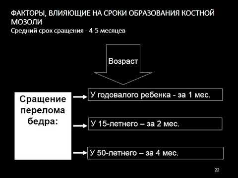 ЛЕКЦИЯ ПЕРЕЛОМЫ И ВЫВИХИ