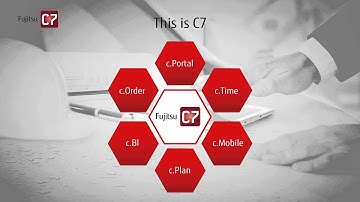 Fujitsu C7 projektstyrningsverktyg