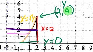Washer Method Revolved Around x =  -2