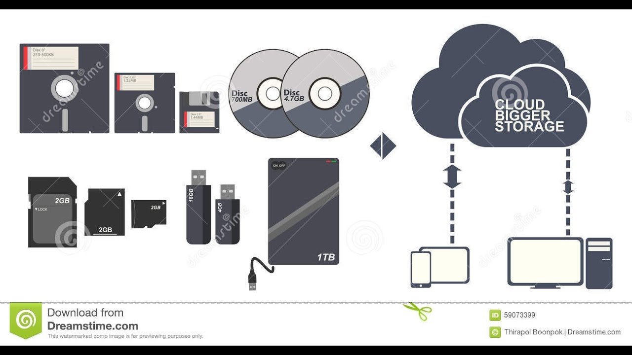 Almacenamiento y seguridad en la nube - YouTube