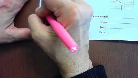 2 5 Domain & Range Day 2 Notes Video