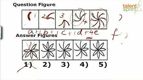 Figure Series | Basic Example | Reasoning Ability | TalentSprint Aptitude Prep