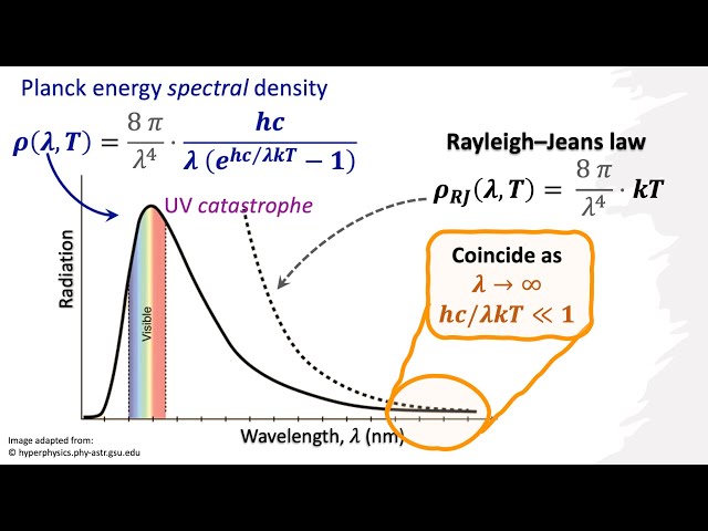 Blackbody radiation | Definition & Facts | Britannica