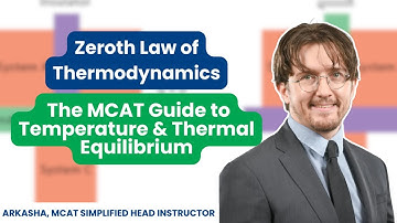 Zeroth Law of Thermodynamics: The MCAT Guide to Temperature & Thermal Equilibrium
