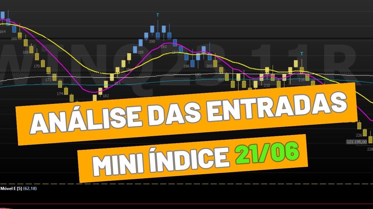 Como operar o Mini Índice no daytrade no Gráfico de Renko usando ...