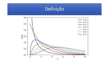 Definição teórica do que é a distribuição de Chi Quadrado