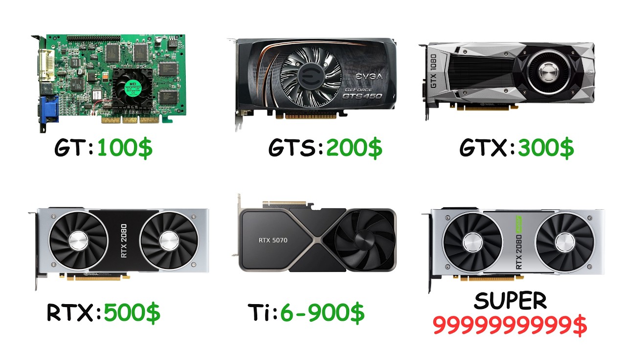 Every Nvidia GPU Series Explained in 8 Minutes - YouTube