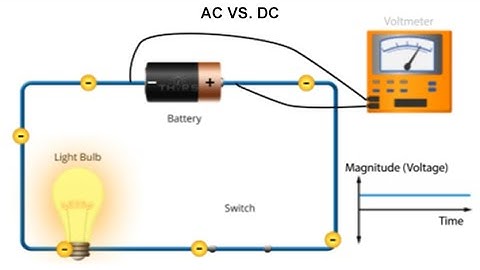 What is the Difference between Alternating Current (AC) and Direct Current (DC)? || Course Preview