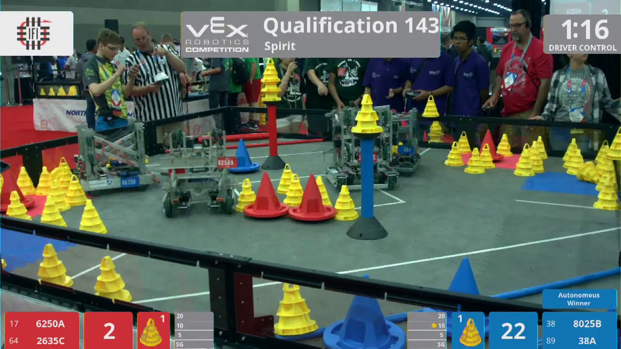 2018 VRC-MS Spir Q143 - 6250A 2635C vs 8025B 38A - 18 to 79