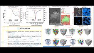 Sintering kinetics analysis of Ti64/WC composites by coupling dilatometry and computed tomography