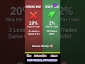 2% Risk Management #algotradingindia #trading #lifeisbutadream