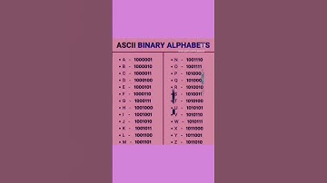 🎉Ascii-binary alphabets. #youtubeshorts #trending #computerscience #youtube #viral