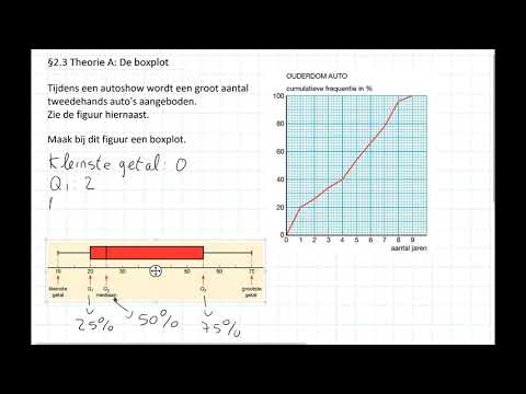 Boxplot (HAVO wiskunde