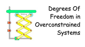 Deal with overconstrained cases when finding the degrees of freedom in a system