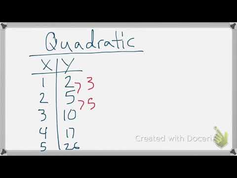 Quadratic (Explicit)
