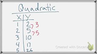 Quadratic (Explicit)