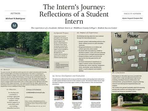 A preview image of the video: Video: final Internship  Research Poster sub