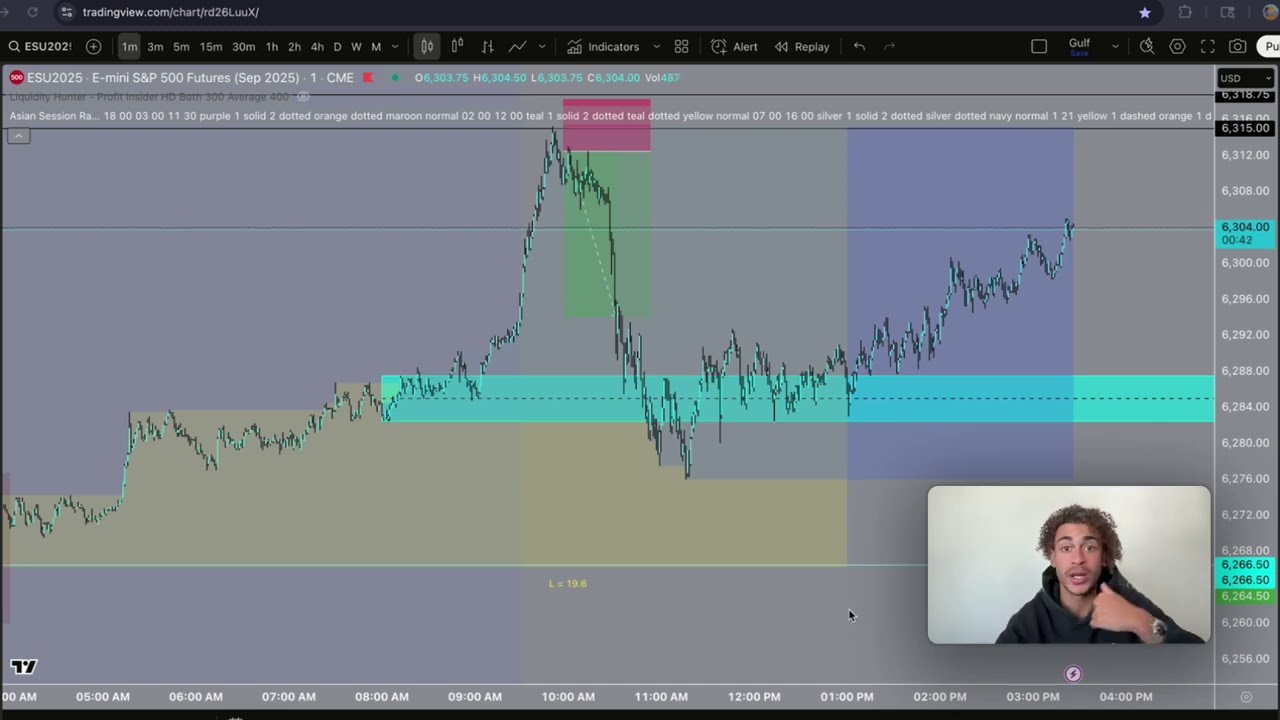 +$6,979 Trading $ES Futures (Copy This Strategy)