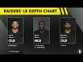 Raiders Select Indiana QB Fernando Mendoza In Las Vegas Raiders Mock Draft 2.0