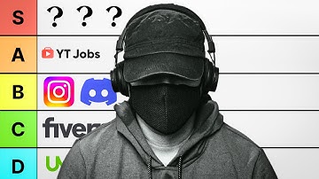 Best Platforms to Find Video Editing Clients (Ranked)