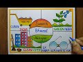 Clean india green india poster drawing  swachh bharat  abhiyan poster drawing easy  easy poster