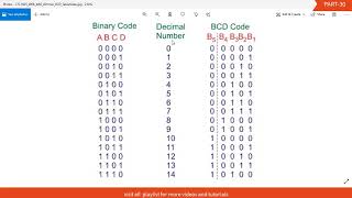 #PART30 CONVERT TO BCD TOD COMPUTE MATH  in RSLOGIX 500 Software  #ALLENBRADLEY #PLC