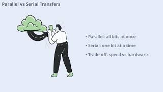 Register Transfer — Basic Concepts and Types