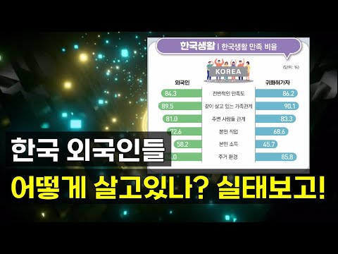 한국사는 외국인 생활 수준