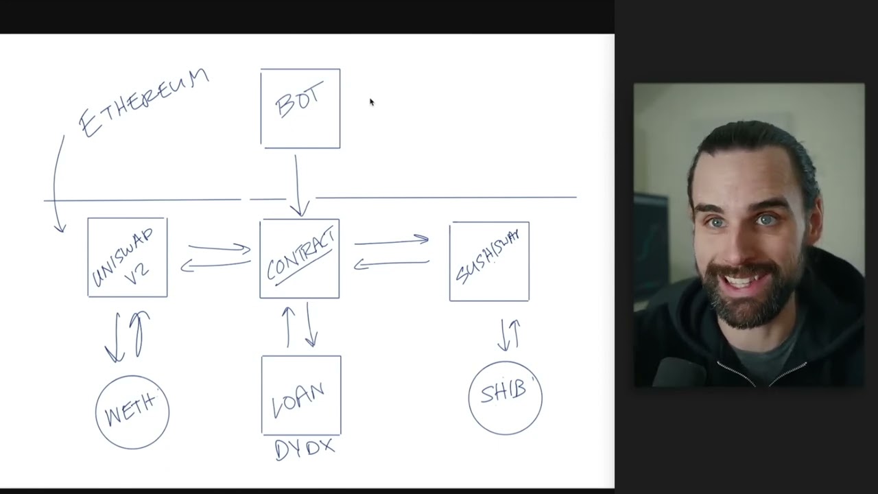 📹 The secret to making a profitable crypto arbitrage bot in 2024