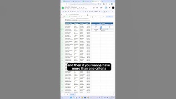 Google Sheets COUNTIF Function Made SUPER Easy in 2 Minutes!
