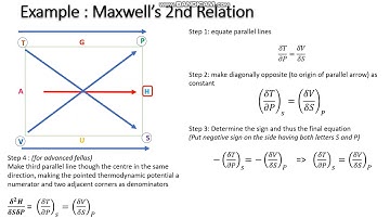 Thermodynamic Square – Maxwell Equations