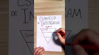 Estratégia de Instagram para Ganhar SEGUIDORES e CLIENTES