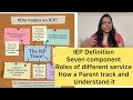 All about School IEP for Autism #autism#iep #autistic#specialneedschild #adhd #asd