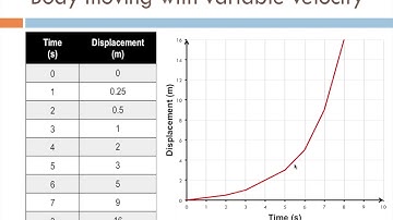 displacement time graph video class 9