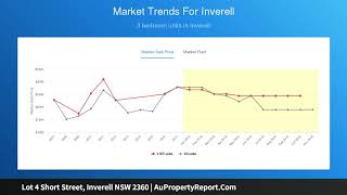 Lot 4 Short Street, Inverell NSW 2360 | AuPropertyReport.Com Lot 4 Short Street, Inverell NSW 2360 | AuPropertyReport.Com