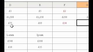 Celebrity Microsoft Office Excel 2003 Replace a formula with its results Profile
