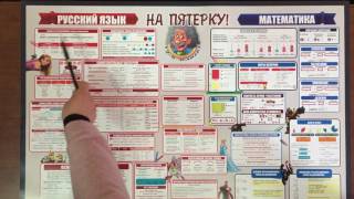 Уроки на пять. Плакат -помощник по русскому и математике. Для школы. Уроки на пять. Плакат -помощник по русскому и математике. Для школы.