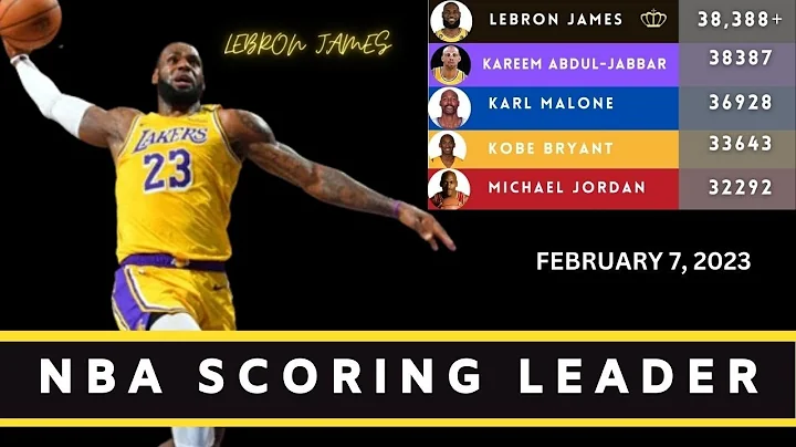 Lebron James | The New NBA All Time Scoring Leader | February 7, 2023 | History Game