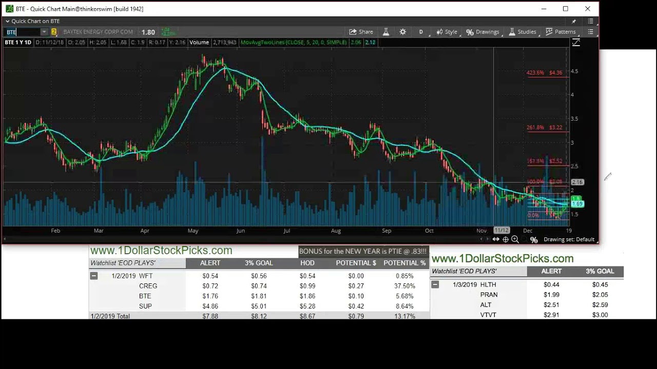 EOD RECAP 20190102 $WFT $CREG $BTE $SUP