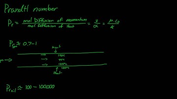 Prandtl Number